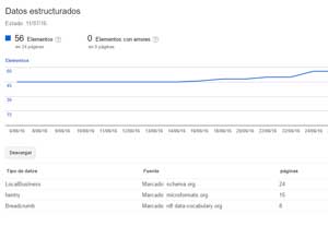 datos estructurados para posicionamiento web